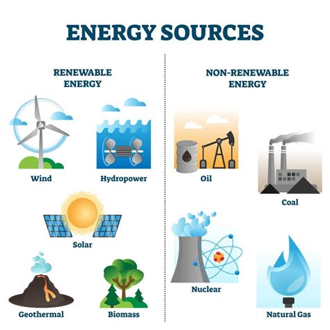 Section 3: Renewable & Nonrenewable Resources | Nitty Gritty Science