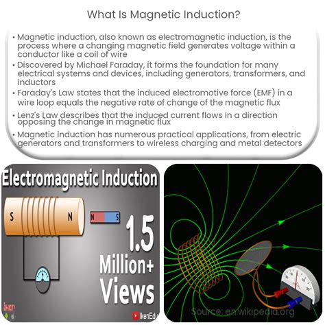 What is magnetic induction?