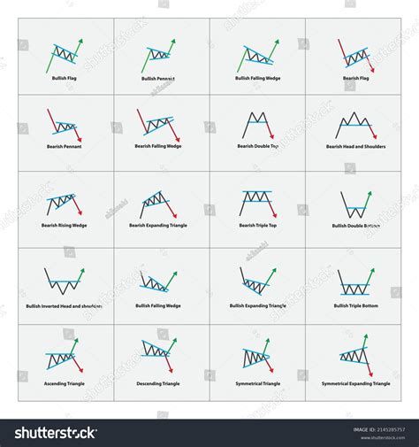 Printable Stock Chart Patterns Cheat Sheet