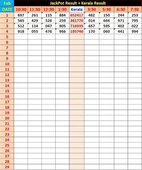 Jackpot Result + KL Results ~ wajrainfo.in