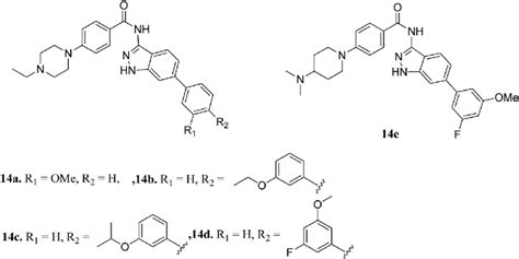 Indazole derivatives as inhibitors of FGFR1. | Download Scientific Diagram