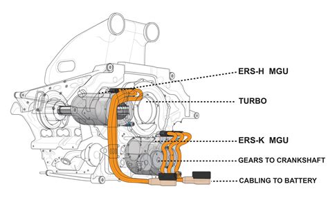 Formula 1 Car Technical Details