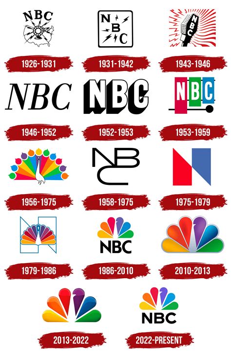 Nbc Network Logo