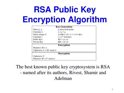 Generate Rsa Key Online With P And Q