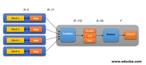 29+ functional flow block diagram - AlanMeredith