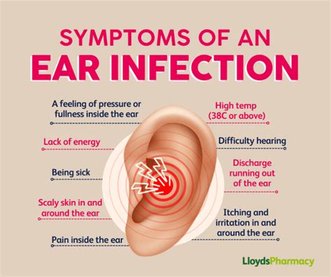 Ear Infections – Hello Health Hub – LloydsPharmacy Ireland