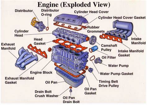 #Engine #Exploded #View Follow: @Electrical Technology | Engineering ...