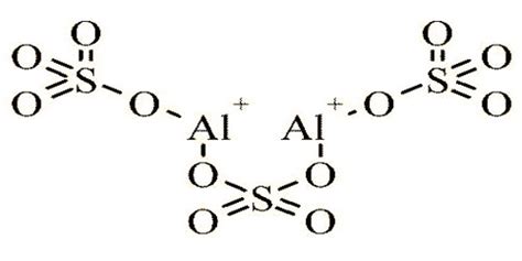 Aluminium Sulfate - Assignment Point