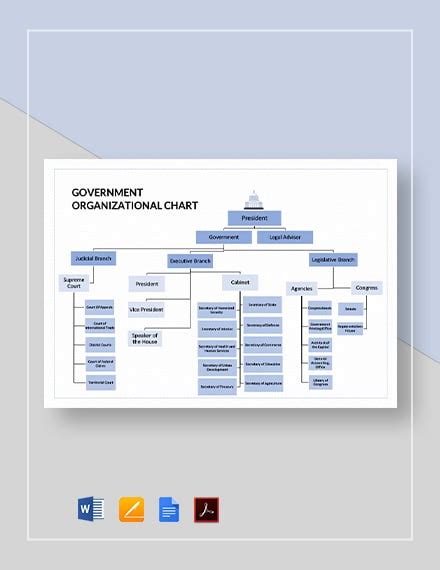 27+ FREE Organizational Chart Templates in Google Docs | Template.net