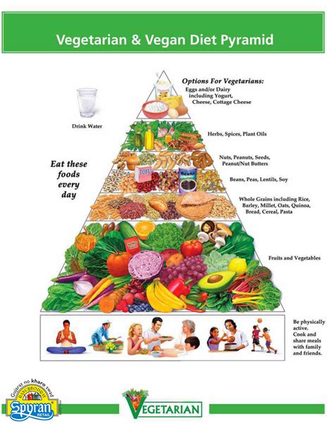 The Healthy Vegetarian & Vegan Food Pyramid Infographic