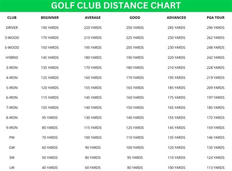 Printable Golf Club Distance Chart, Golf club distance chart for woman ...