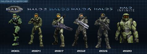 Master Chief armor evolution - updated with Halo Infinite for ...