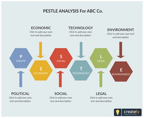 Simple PESTLE Analysis Template | Pestle analysis, Analysis, Pestel ...