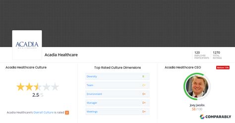 Acadia Healthcare Culture | Comparably