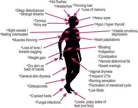 Menopause Symptoms List, Checklist, Natural Treatment Options