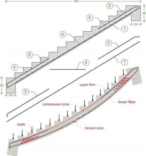 [Get 28+] Concrete Stair Reinforcement Design