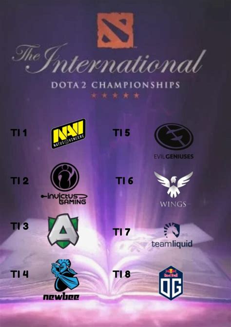 Dota 2 TI9 - Top 5 Teams That Could Win The International 2019