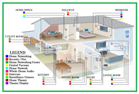 Typical House Wiring Diagram - EEE COMMUNITY