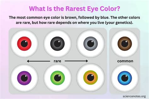 What color is good for your eyes?