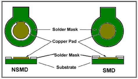 Solder Mask Opening - Printed Circuit Design Tutorial E Solder Mask ...