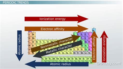 What is Atomic Radius? | Atomic Radius Examples & Periodic Trend ...