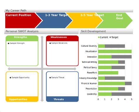 Free Career Map Template - PRINTABLE TEMPLATES