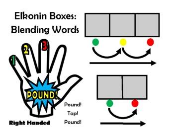 Elkonin Boxes- Tapping Sounds by Fluent Minds | TPT