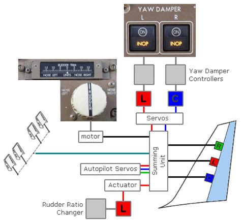 Flight Controls :: Rudder