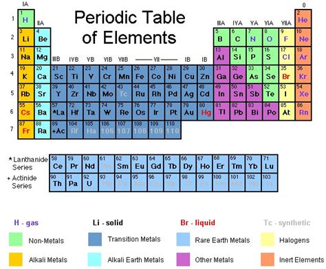 What Is The Heaviest Element On The Periodic Table 2024 - Periodic ...