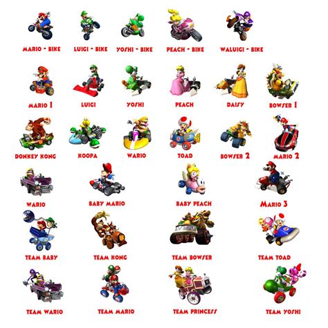 Mario Kart Characters | www.pixshark.com - Images Galleries With A Bite!