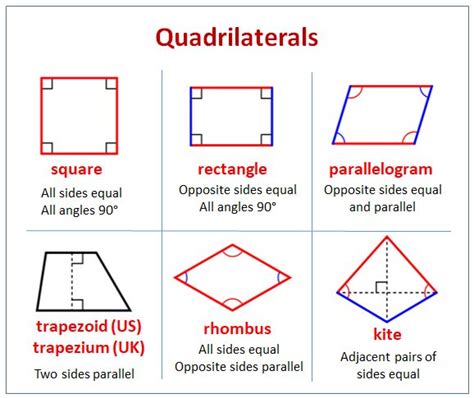 Is a Rhombus a Parallelogram - KennedyatWebb