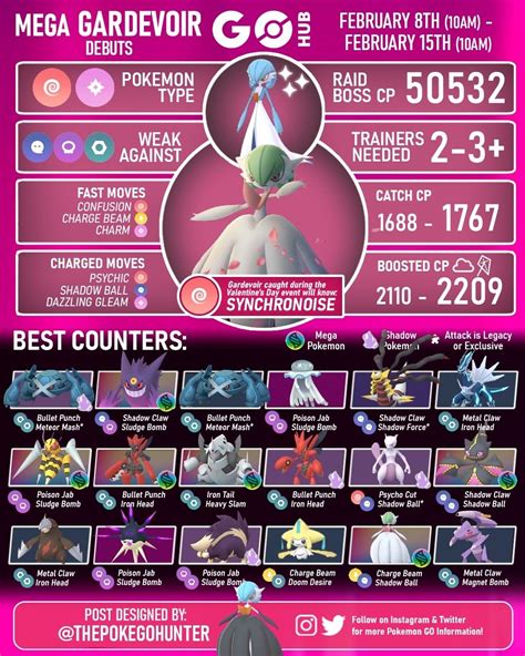 Mega Gardevoir Raid Guide | Pokémon GO Hub