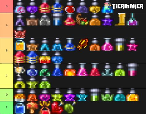 Terraria Potions Tier List (Community Rankings) - TierMaker