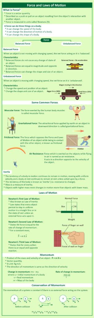 Newton's Laws of Motion: Concepts on Second, Third, First Law of Motion