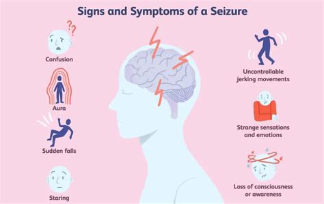 Epilepsy: Symptoms, Causes, Diagnosis, Treatment, and More