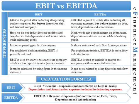 Formula Ebit : EBIT Cos'è e Come si Calcola - Nozioni di Economia : The ...