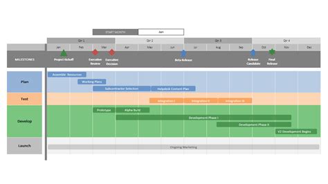 Gratis roadmap-sjabloonen