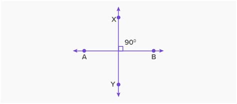 What are Perpendicular Lines? Definition, Properties, Examples