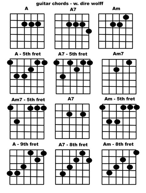 Guitar Chords - A chords | Guitar chords, Guitar chords beginner ...