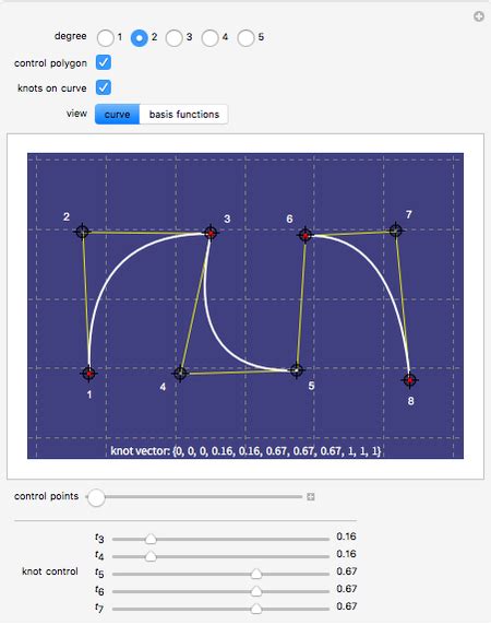 B-Spline Curve with Knots - Wolfram Demonstrations Project