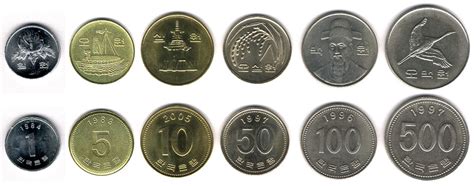 Circulation Coin Sets of the World