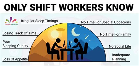 Why Shift Workers Need More Antioxidants than Normal Working Hour ...