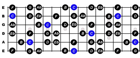 C minor harmonic scale - jawersecrets