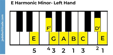 The E Harmonic Minor Scale - A Music Theory Guide