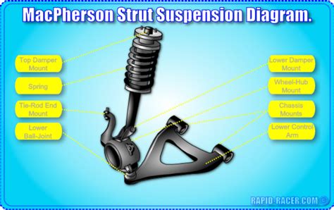 Download HD Mcpherson Strut Suspension Diagram - Macpherson Strut ...