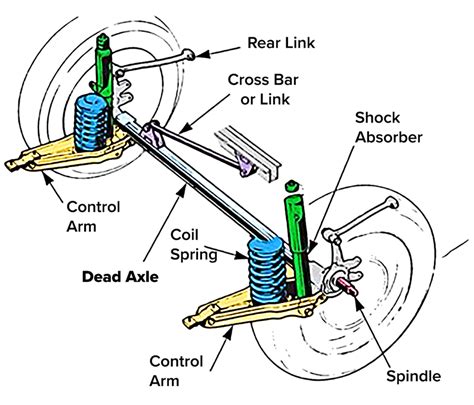 [DIAGRAM] Toyota Axle Diagram - MYDIAGRAM.ONLINE