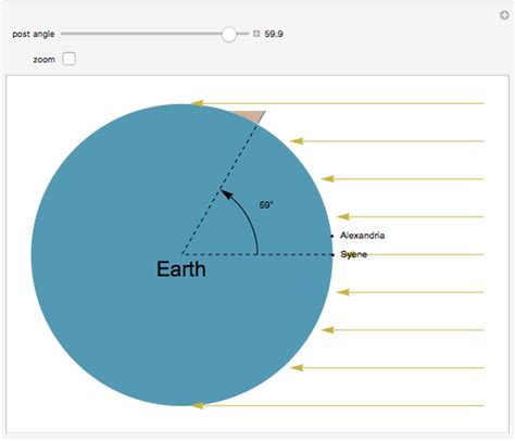 Eratosthenes's Measure of the Earth's Circumference - Wolfram ...