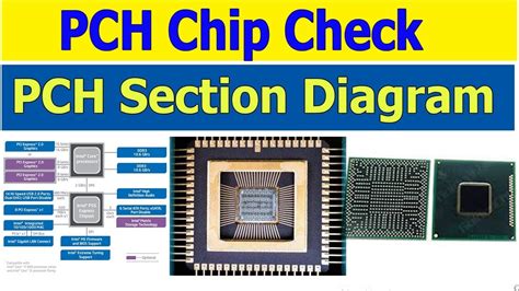 Desktop Laptop Motherboard PCH Section | Check PCH | Bangla - YouTube