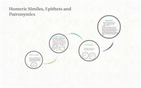 Homeric Similes, Epithets and Patronoms by on Prezi