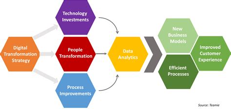 Learning & Digital — The new L&D for digital transformation